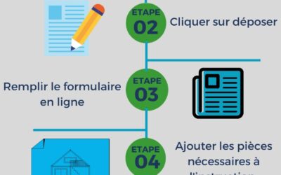 Dématérialisation des demandes d’autorisation d’urbanisme