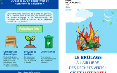 Le brûlage de déchets