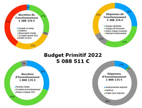 graph BP 2022